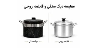 بررسی علمی مضرات ظروف روحی/ رویی